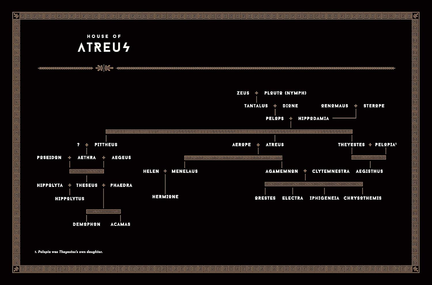 Classical Mythology A to Z