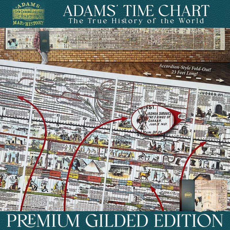 Giant 23-Foot World History Timeline Map | Classic Gold Foil Edition | 250th Anniversary
