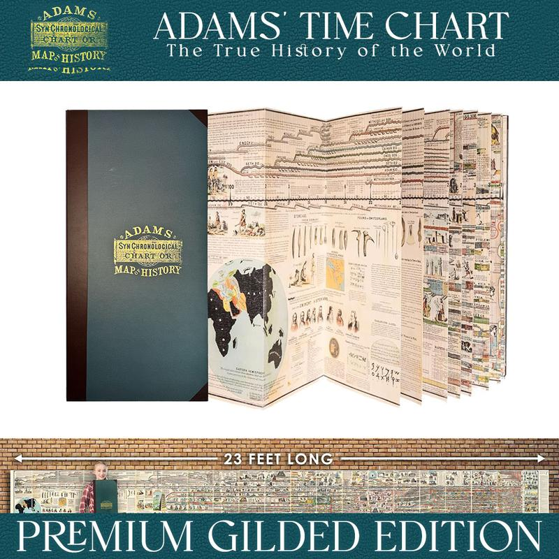 Giant 23-Foot World History Timeline Map | Classic Gold Foil Edition | 250th Anniversary