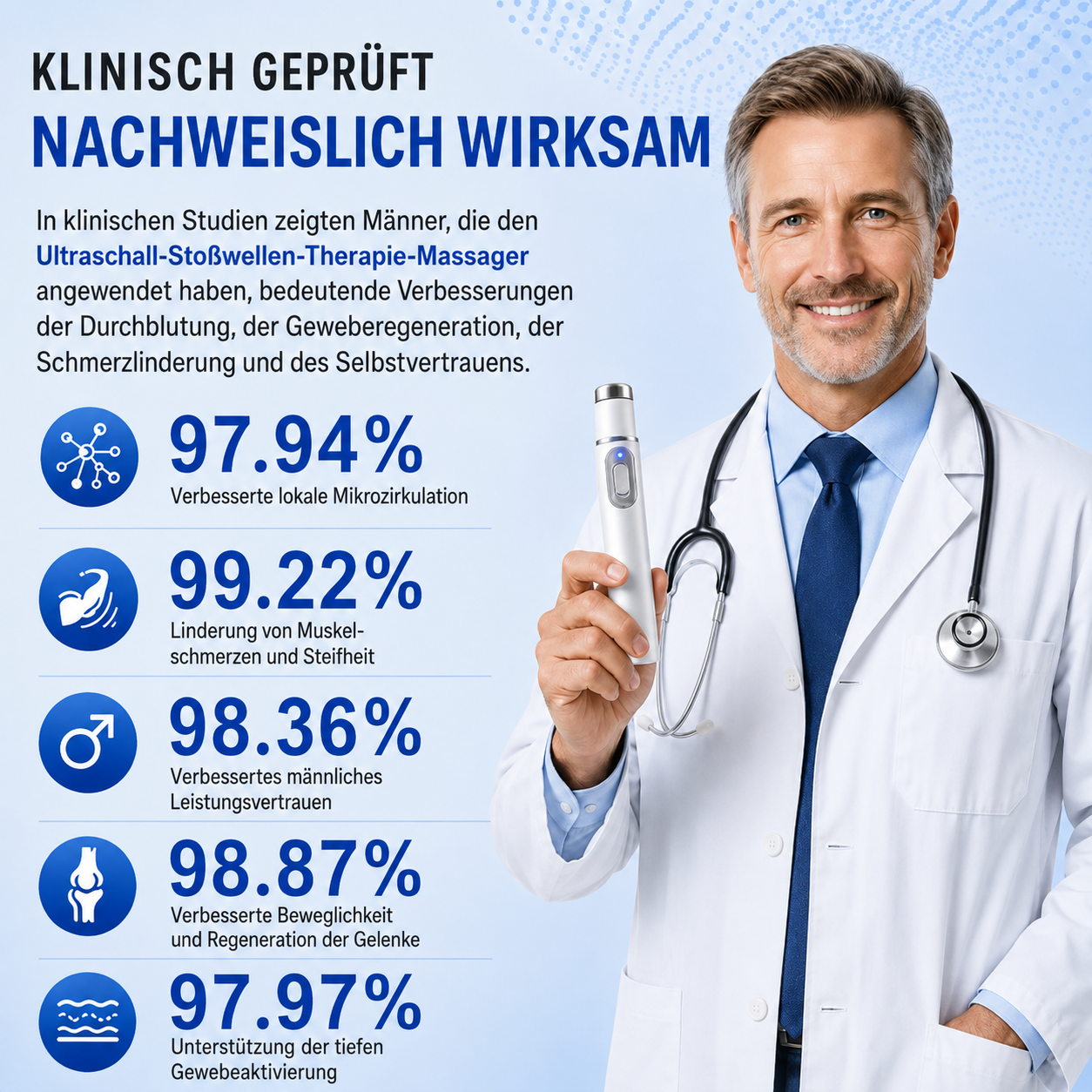 Fortschrittliche akustische Stoßwellentherapie stellt die Gesundheit des Penisgewebes wieder her, verbessert die Steifheit, Ausdauer und das männliche Leistungsbewusstsein und lindert Muskelschmerzen, Gelenksteifheit und Sehnenbeschwerden