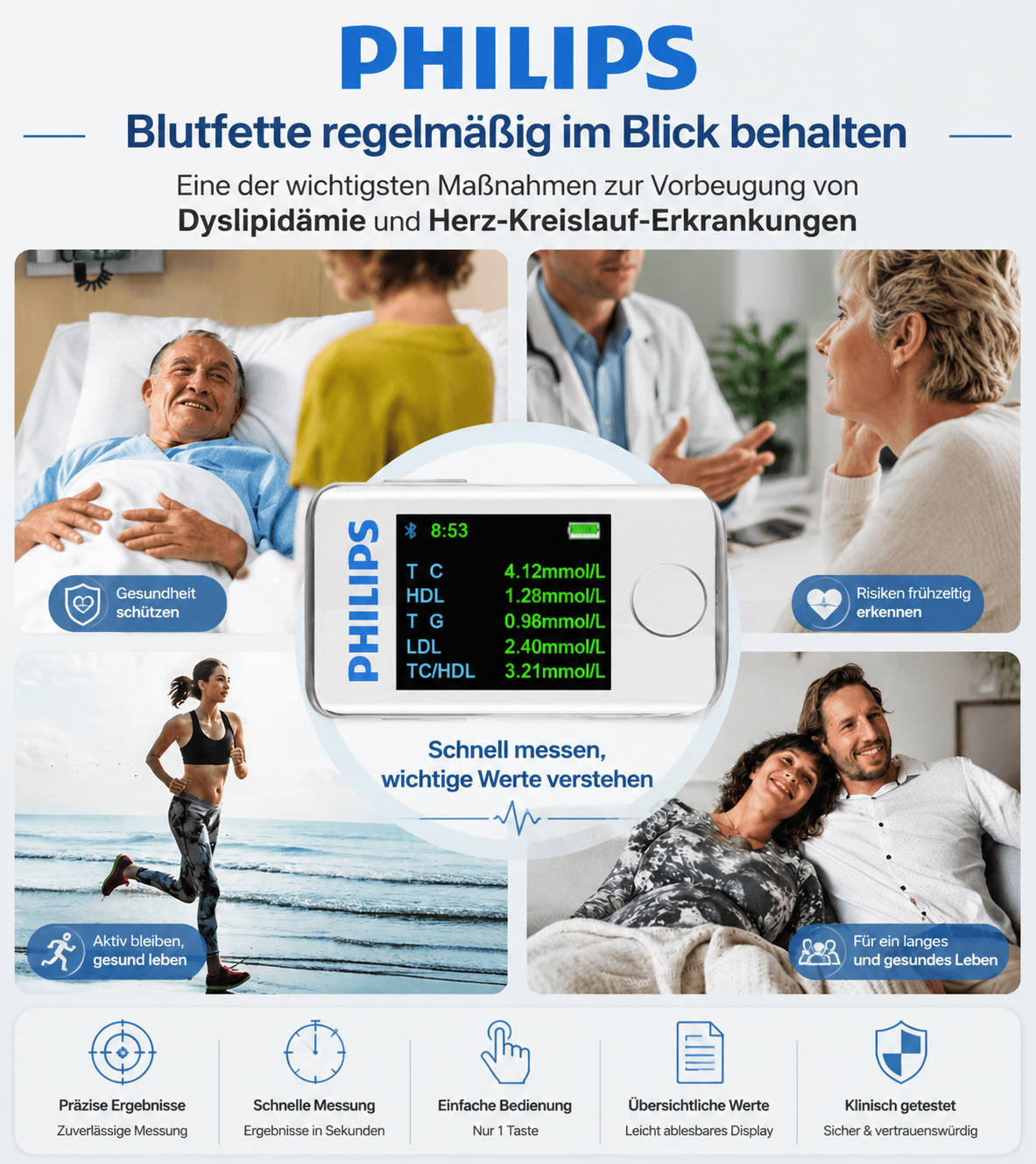 【15 in 1】Philips 2026 Neue Generation: Schmerzfrei, nicht-invasiv und ohne Teststreifen