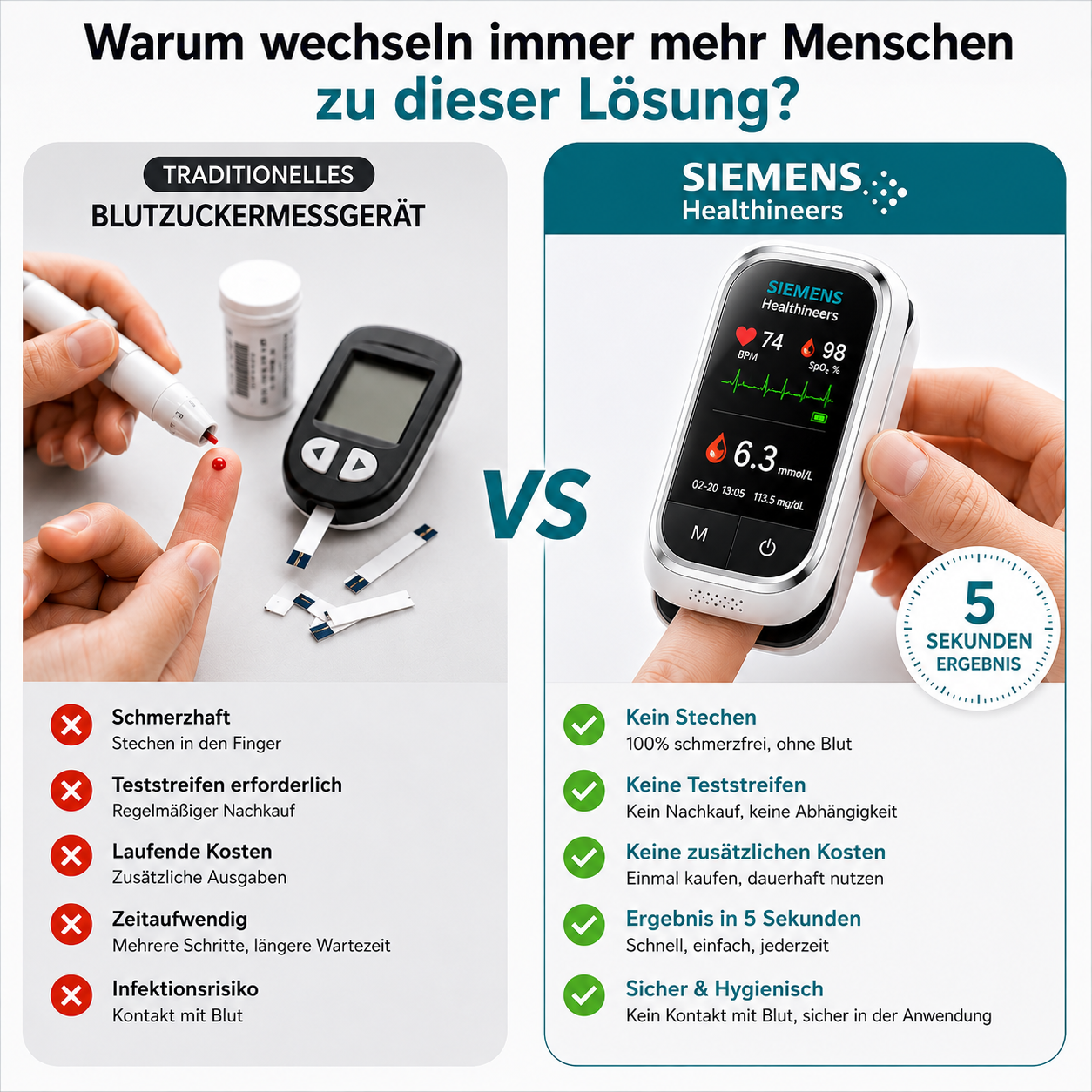 🩸 Siemens™ 11-in-1 Stichfreies Blutzuckermessgerät Ohne Stechen • Keine Teststreifen • Ergebnisse in nur 5 Sekunden