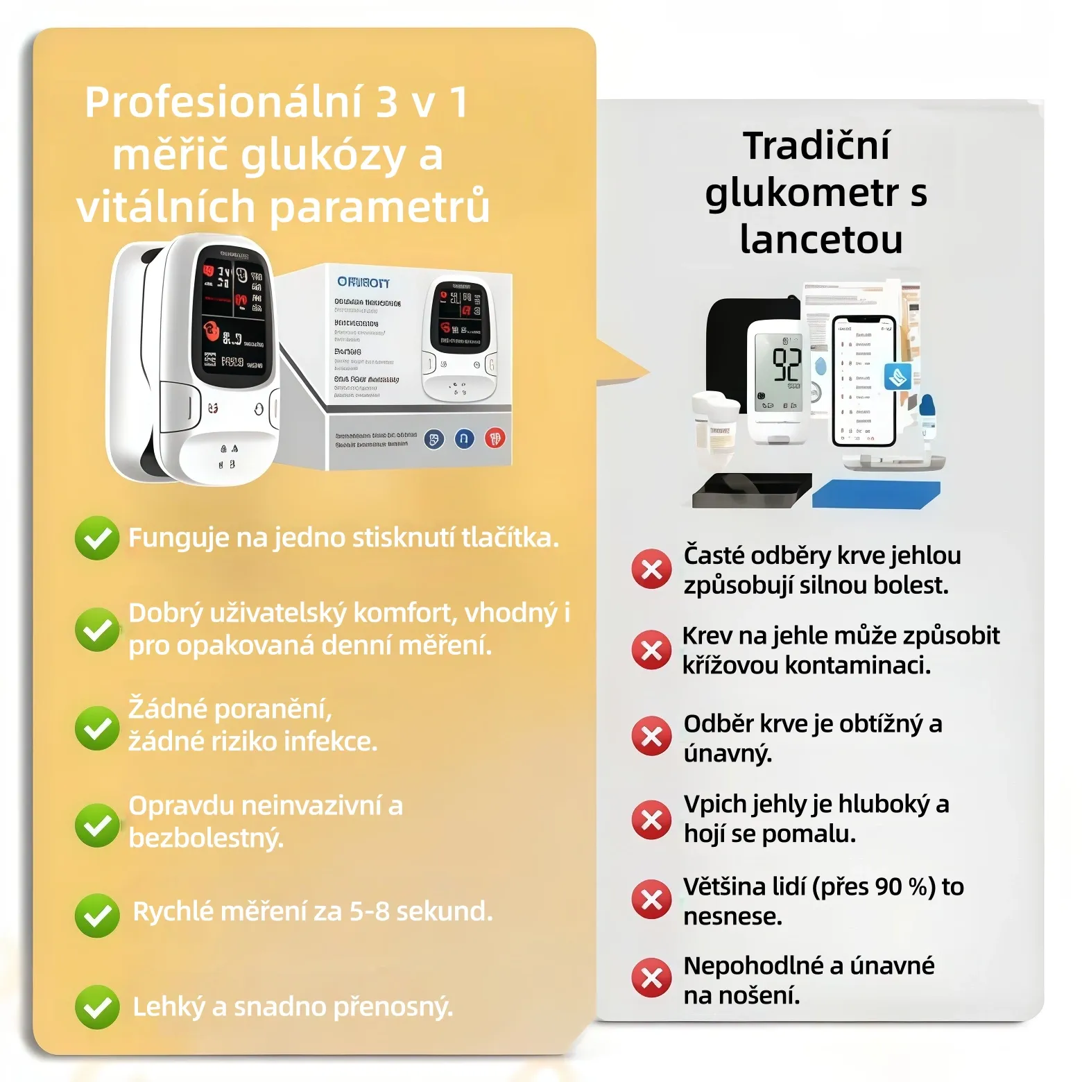 neinvazivní glukometr bez jehly měření glukózy krevní tlak okysličení krve
