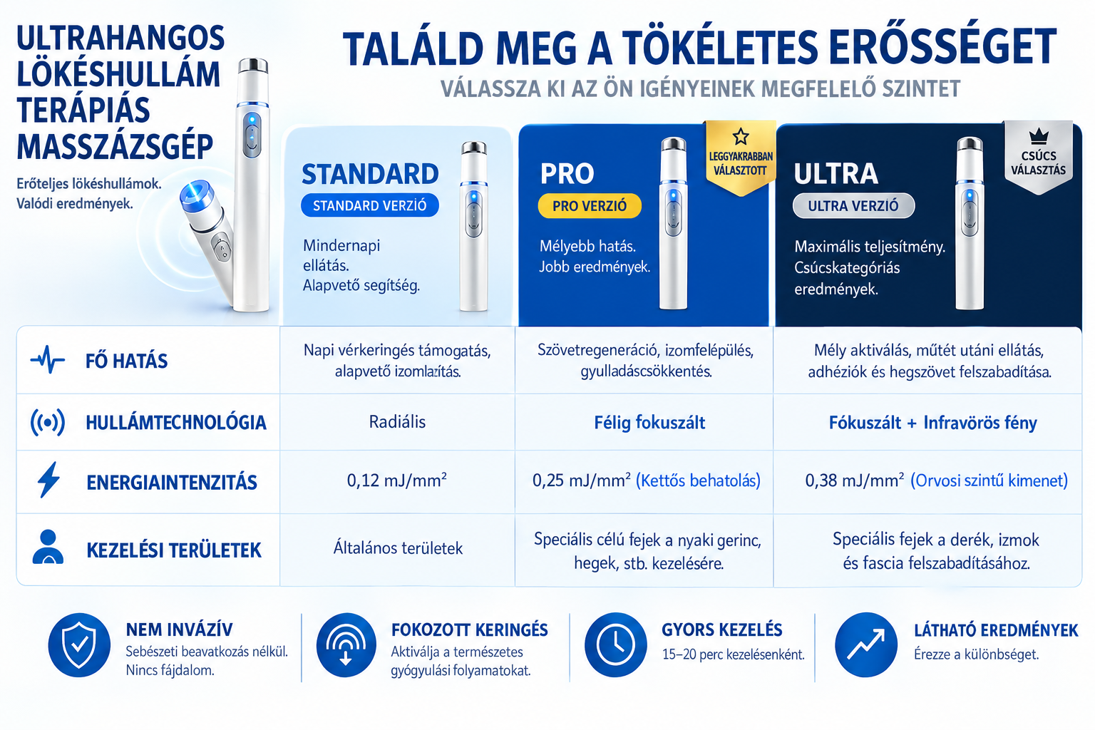 💙 A fejlett akusztikus lökéshullám-terápia segíthet helyreállítani a péniszszövetek egészségét, javítani a merevséget, a teljesítményt és a férfi önbizalmat, miközben enyhíti a 💪 izomfájdalmat, a 🦴 ízületi merevséget és a 🦵 ínproblémák okozta kell