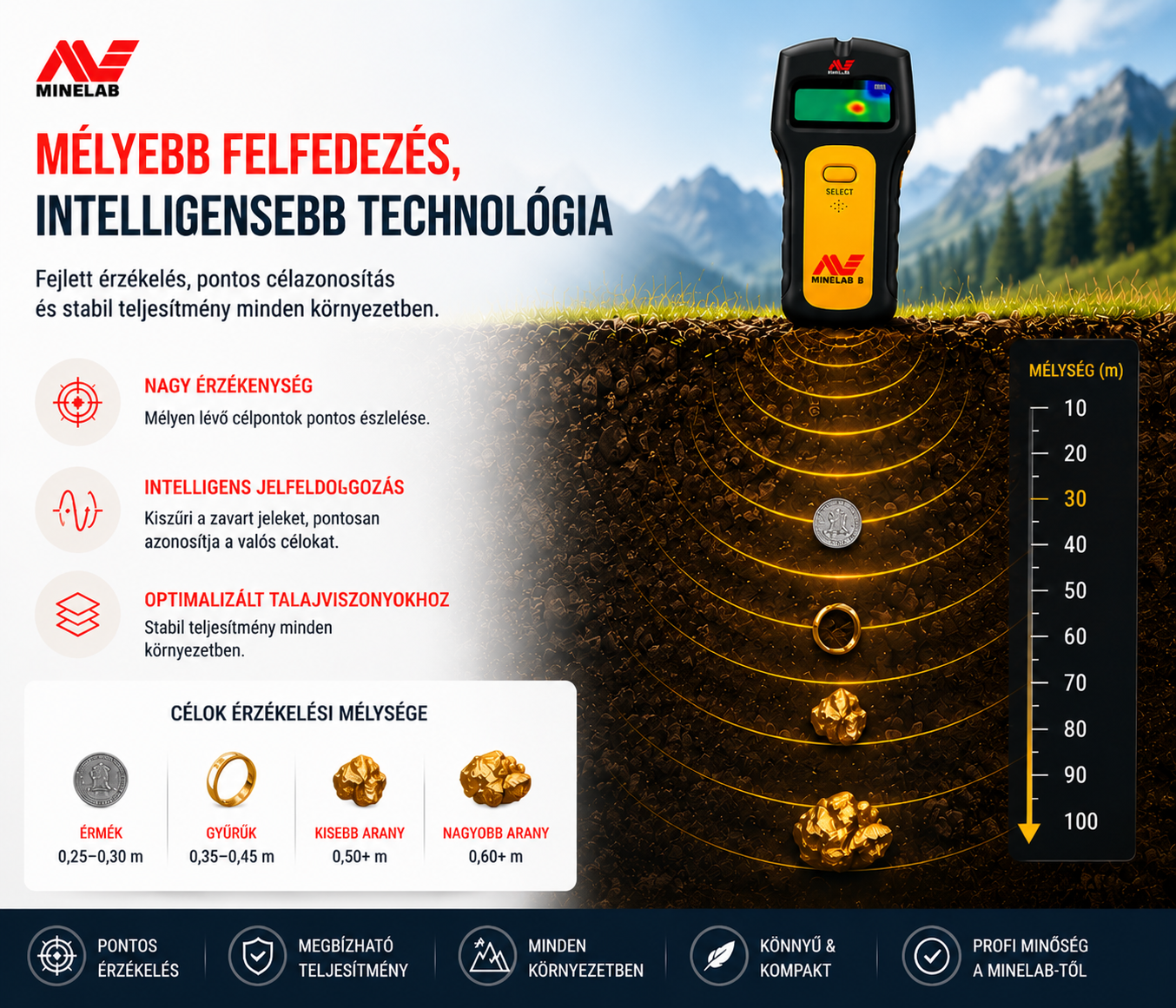 🌲 Új kaland minden keresés – Minelab fémdetektorokkal 🔍✨