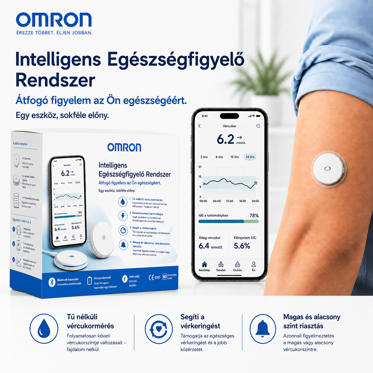 Omron Intelligens Egészségfigyelő Rendszer— Folyamatos betekintés teste változásaiba, egyszerűbb és kényelmesebb egészségfigyelés.