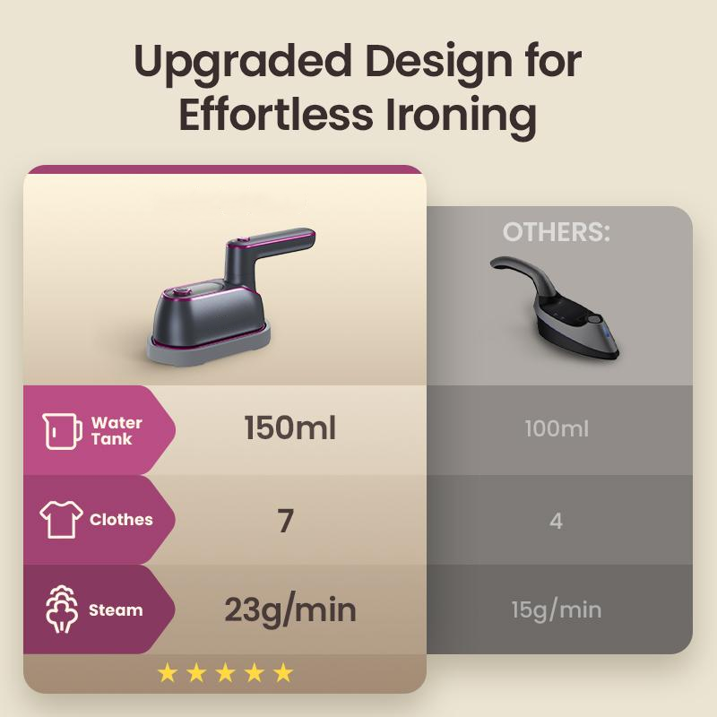 Ferro a vapore 2 in 1 e piroscafo verticale, riscaldamento rapido da 1200 W, serbatoio da 150 ml, dispositivo di rimozione delle rughe portatile per indumenti per la casa, i viaggi e l'ufficio, piastra grande, design leggero Ritorno a scuola