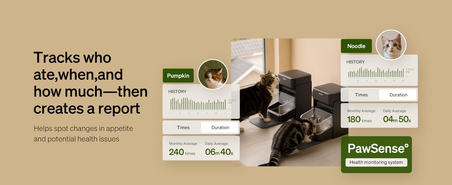 PETLIBRO Automatic Cat Feeder RFID Feeder
