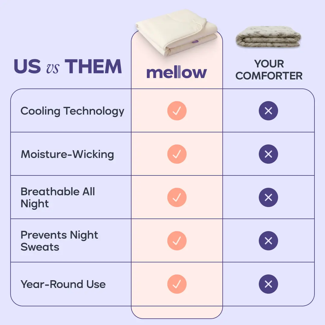 Cooling Comforter for Hot Sleepers, Lightweight Breathable Blanket for Instant Cool Relief