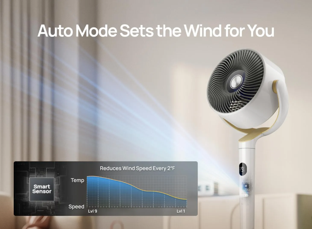 Smart Pedestal Fan for Bedroom,20dB Quiet 3D Oscillating Standing Fan, 9 Speeds, RGB Light & Adjustable Height,Wi-Fi Voice & Alexa Control