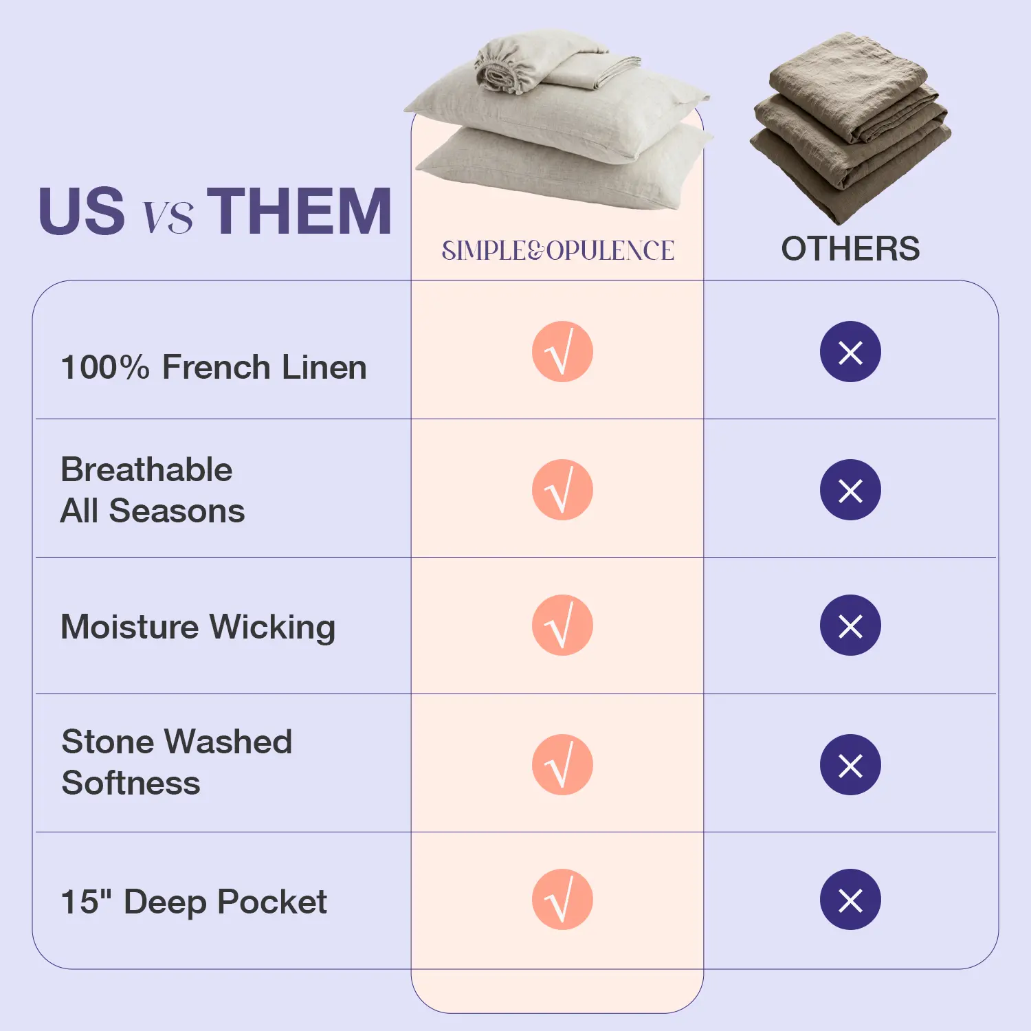 Simple&Opulence 100% Linen Sheets Set - Natural & Breathable