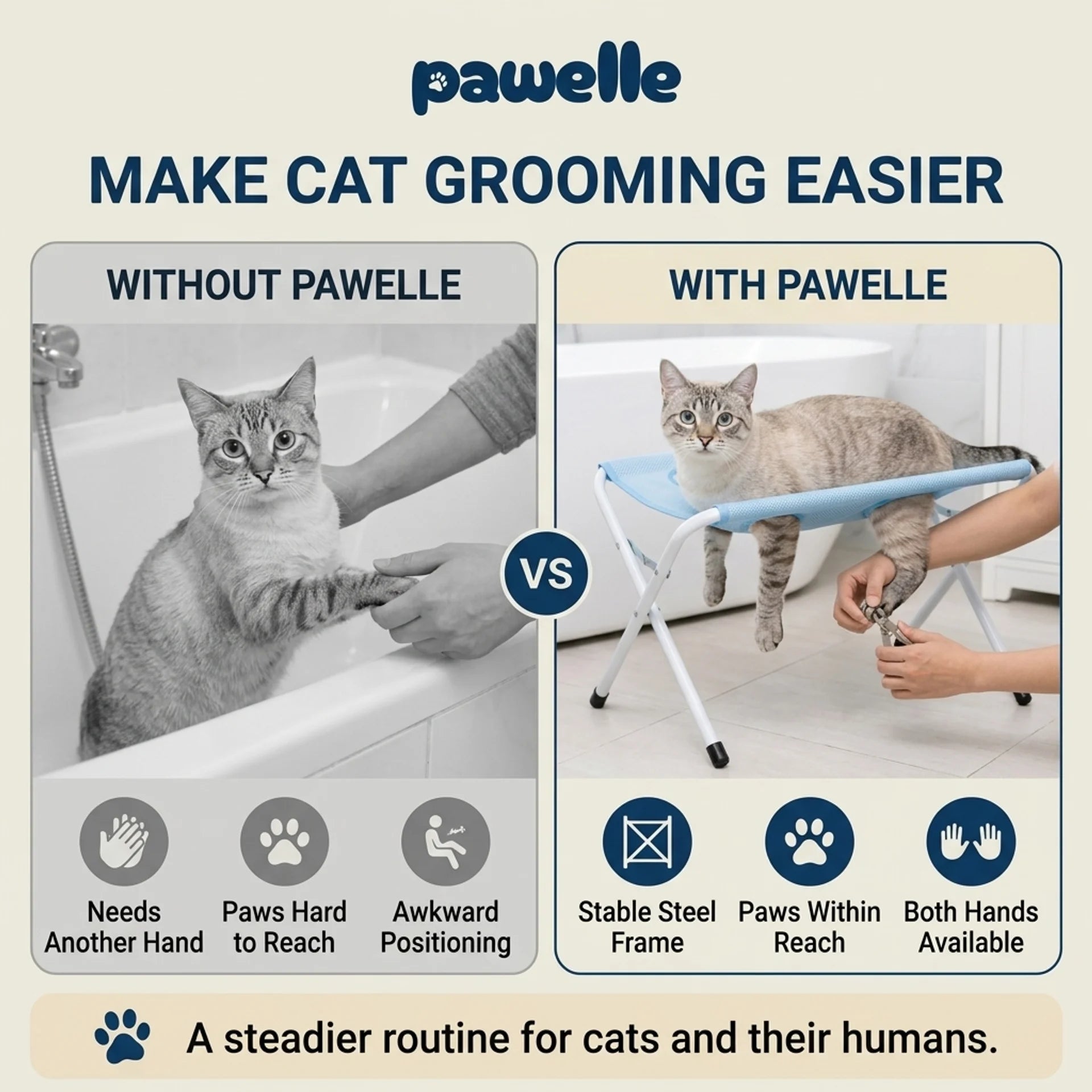 Foldable Cat Bath Stand, Mesh Grooming Support Rack for Cats & Small Pets