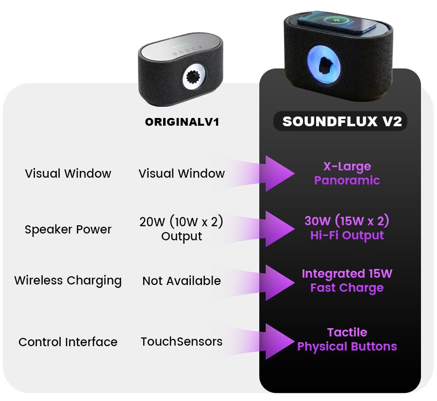 SoundFlux V2 Ferrofluid Bluetooth Speaker, 30W Hi-Fi Wireless Speaker with Music Visualizer, Dynamic RGB Lighting & 15W Wireless Charging for Desk Setup
