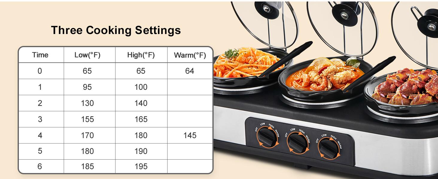 Sunvivi Triple Slow Heating Cooker Buffet Server & Warmer - 3x1.5QT Removable Ceramic Round Pots (Total 4.5QT), 3 Metal Round Stainless Steel Lid Rests, 3 Adjustable Temp Settings, Overheat Safe, New Home Kitchen Essential Electric Hot Pot, Total 4.5 Qt