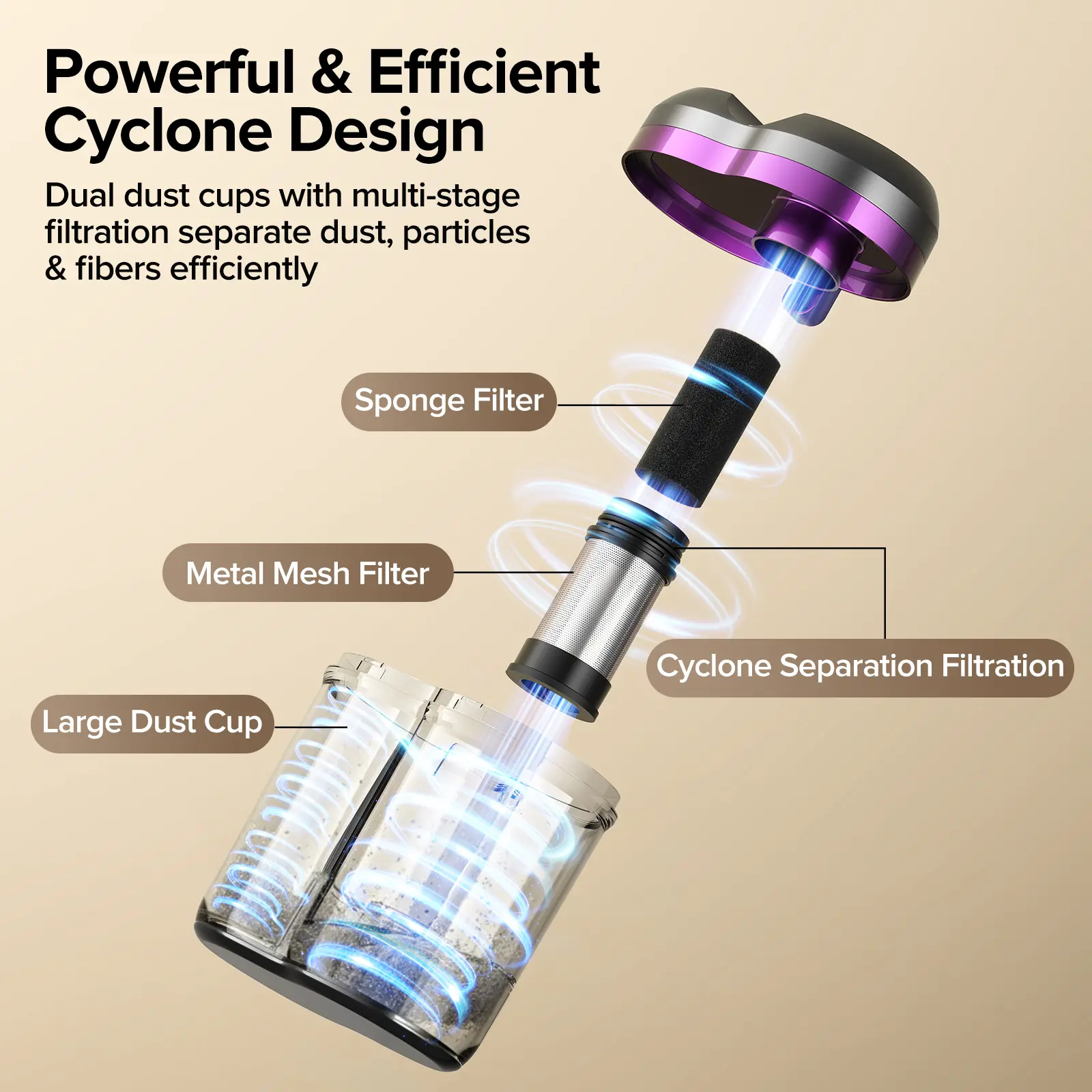 350W Mattress Vacuum Cleaner, UV‑C Light 12.5kPa Strong Suction Handheld Bed Vacuum with Dual‑Cup Design for Dust Mite, Pet Hair Removal