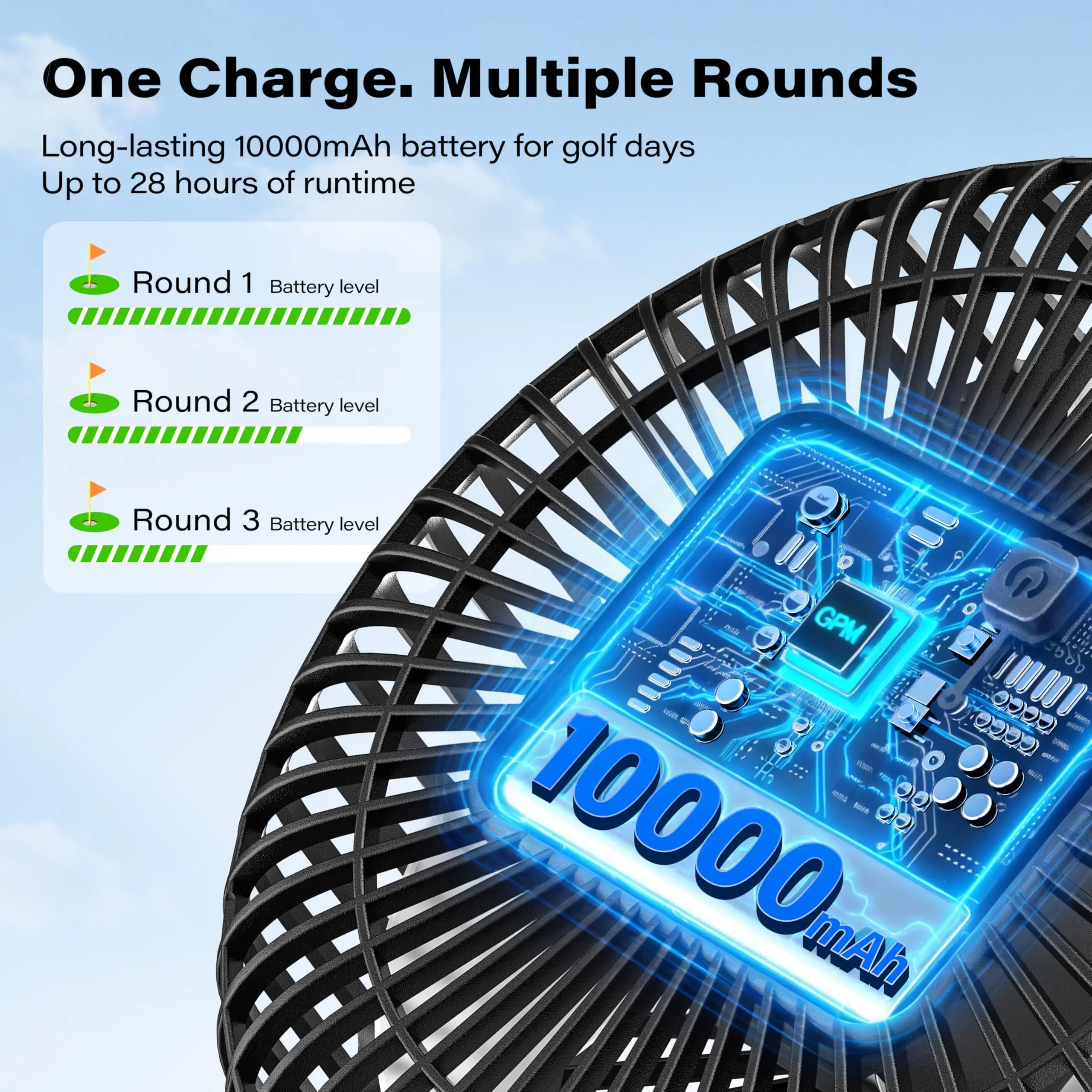 Magnetic Golf Cart Fan for EZGO Club Car Yamaha, 7.5" Rechargeable Portable Fan, 4 Speeds, Up to 28H Runtime, Strong Magnetic Mount, Battery Operated Cooling Fan for Hot Golf Rounds,dorm essentials,home essentials