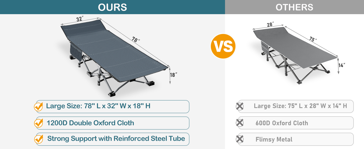 camping cots for adults