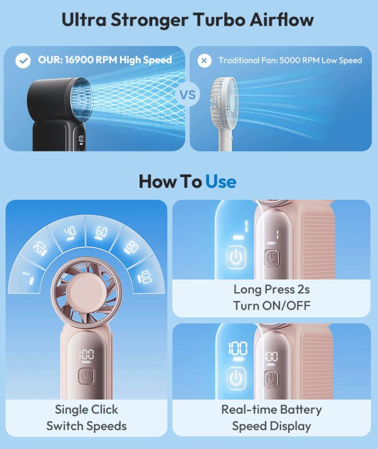 [15H Long Battery Life | 1-100 Speed Turbo] GAIATOP HF-18 Super Mini Handheld Fan, Portable Pocket Fan with Digital Display for Eyelash & Makeup Drying, Hot Flashes, USB Rechargeable Travel Accessory, Gift tiktokshopbacktoschool