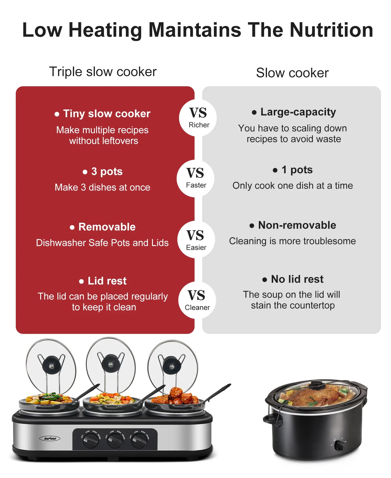 Triple‑pot slow cooker with independent temperature controls, cook three dishes at once, dishwasher‑safe pots, ideal for family meals and entertaining guests.