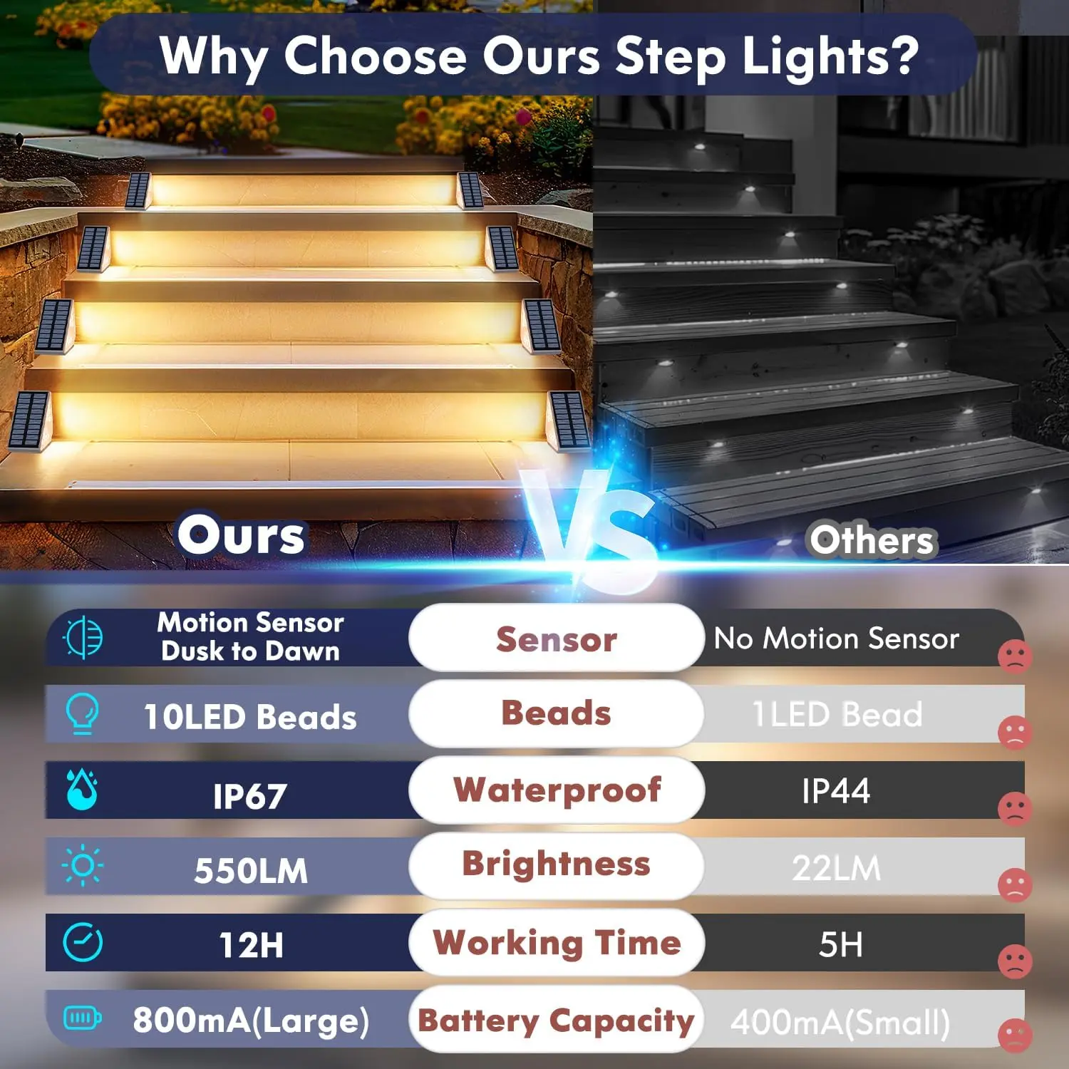 Solar Step Lights 6 Pack, Outdoor Stair Lights Waterproof IP67 with Auto On/Off - 3000K Warm White for Steps, Stairs, Deck, Patio, Yard, Porch, Garden, Sidewalk, Front Door