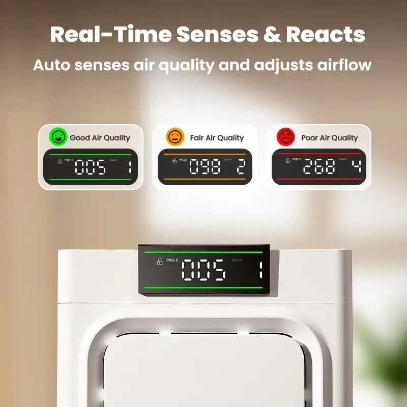 Pet Air Purifier – Removes Pet Odors, Dander & Allergens for a Fresher Home