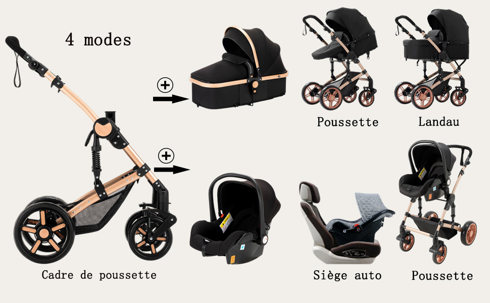Le texte indique &laquo; 4 modes &raquo;, &laquo; Poussette &raquo;, &laquo; Landau &raquo;, &laquo; Cadre de poussette &raquo;, &laquo; Si&egrave;ge auto &raquo;. Sch&eacute;ma du produit montrant un syst&egrave;me de poussette convertible avec diff&eacute;rentes configurations, y compris les modes berceau et si&egrave;ge auto.