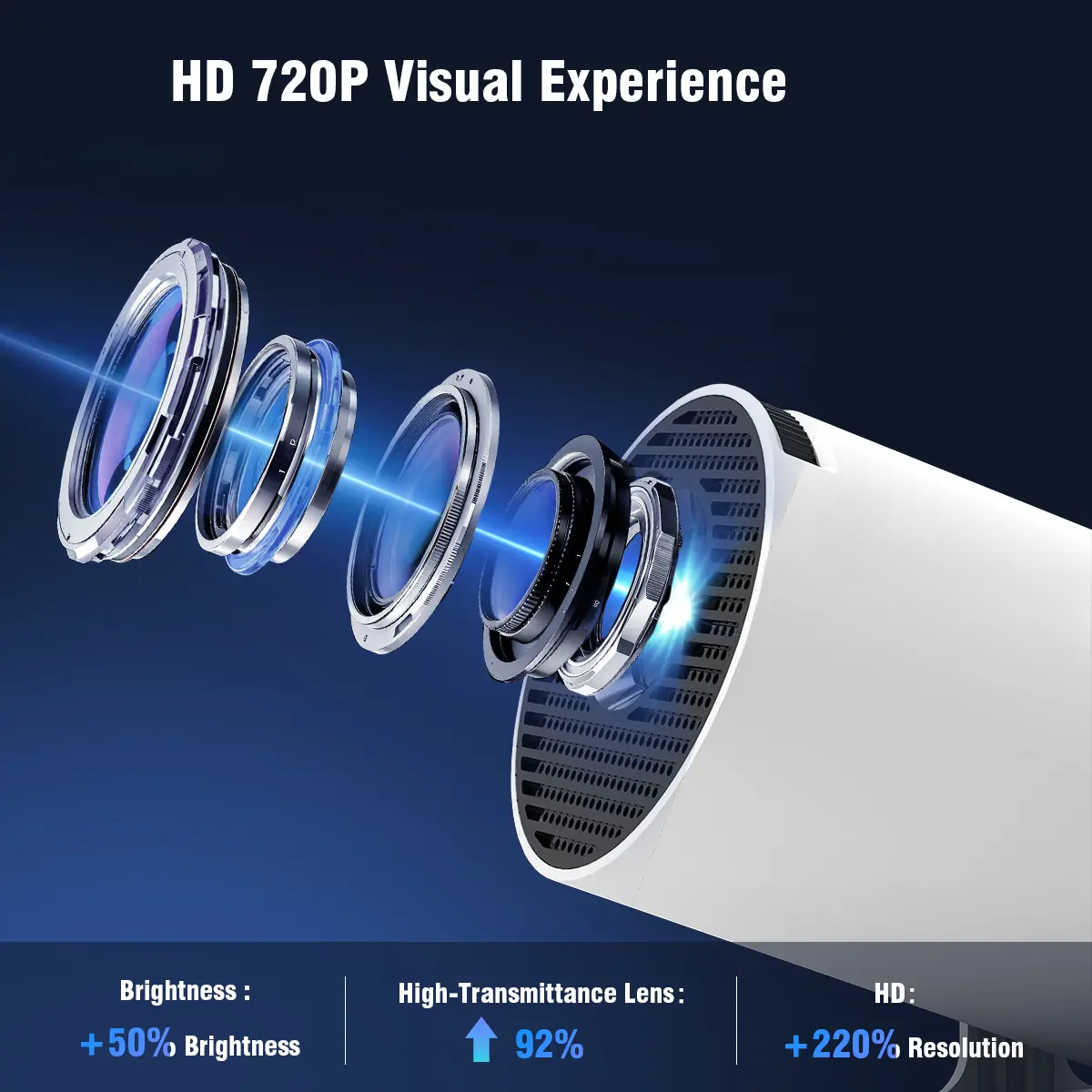 Magcubic HY300Pro Projector 290ANSI 1280x720P Grey