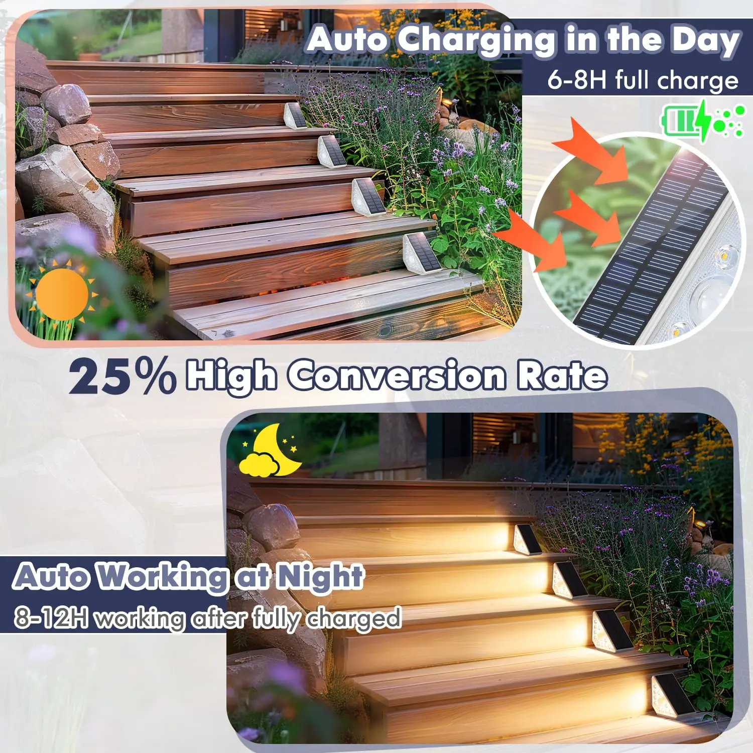 Solar Step Lights 6 Pack, Outdoor Stair Lights Waterproof IP67 with Auto On/Off - 3000K Warm White for Steps, Stairs, Deck, Patio, Yard, Porch, Garden, Sidewalk, Front Door