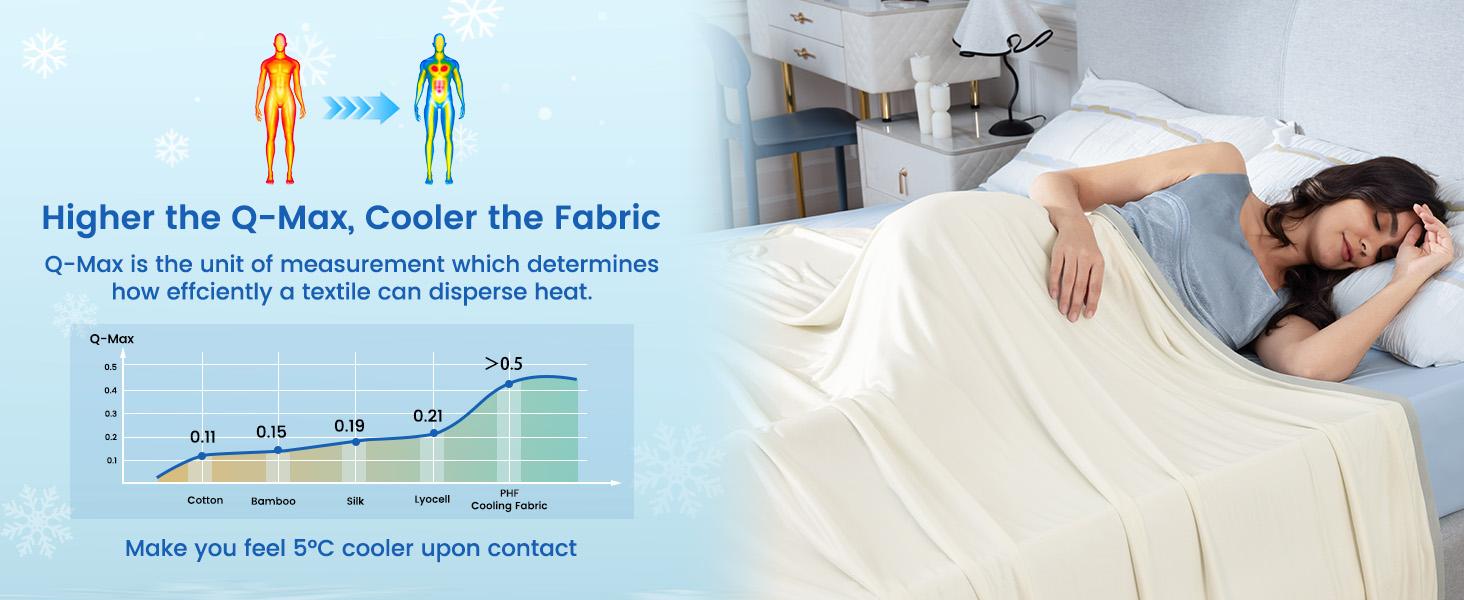 【Summer Sale】PHF Double Cooling Blanket for Hot Sleepers, Arc-Chill Q-Max>0.5 with Double Cooling, Lightweight Summer Blanket Absorbs Heat to Keep Cool All Night for Night Sweats