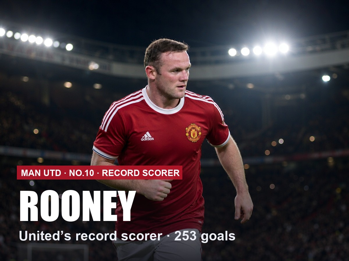 Wayne Rooney Manchester United number 10 shirt, 2026/27 season