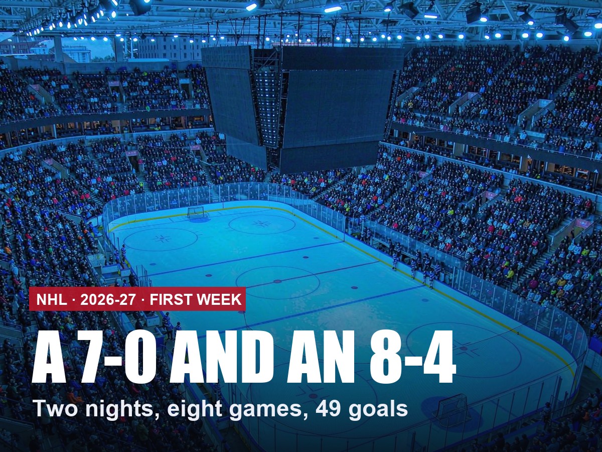 NHL 2026-27: Two Nights In, and the Penguins Have Already Won 7-0
