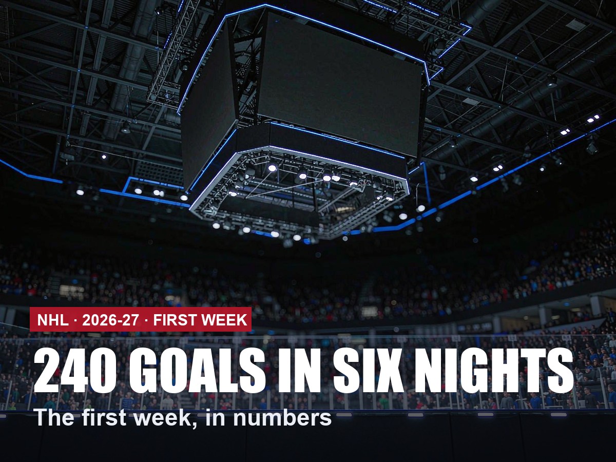 NHL 2026-27: The First Week in Numbers