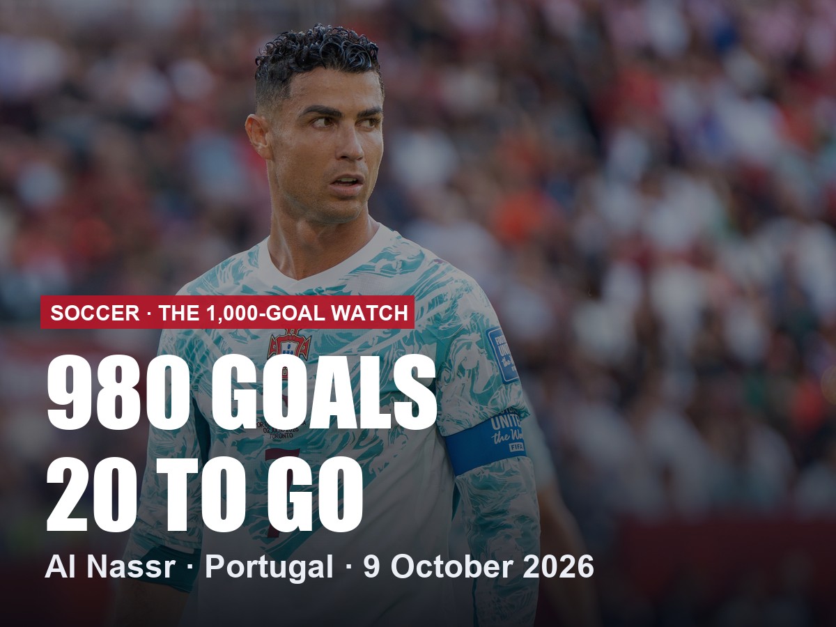 Ronaldo's 980th Goal: 20 From 1,000 and a Portugal Future Unresolved