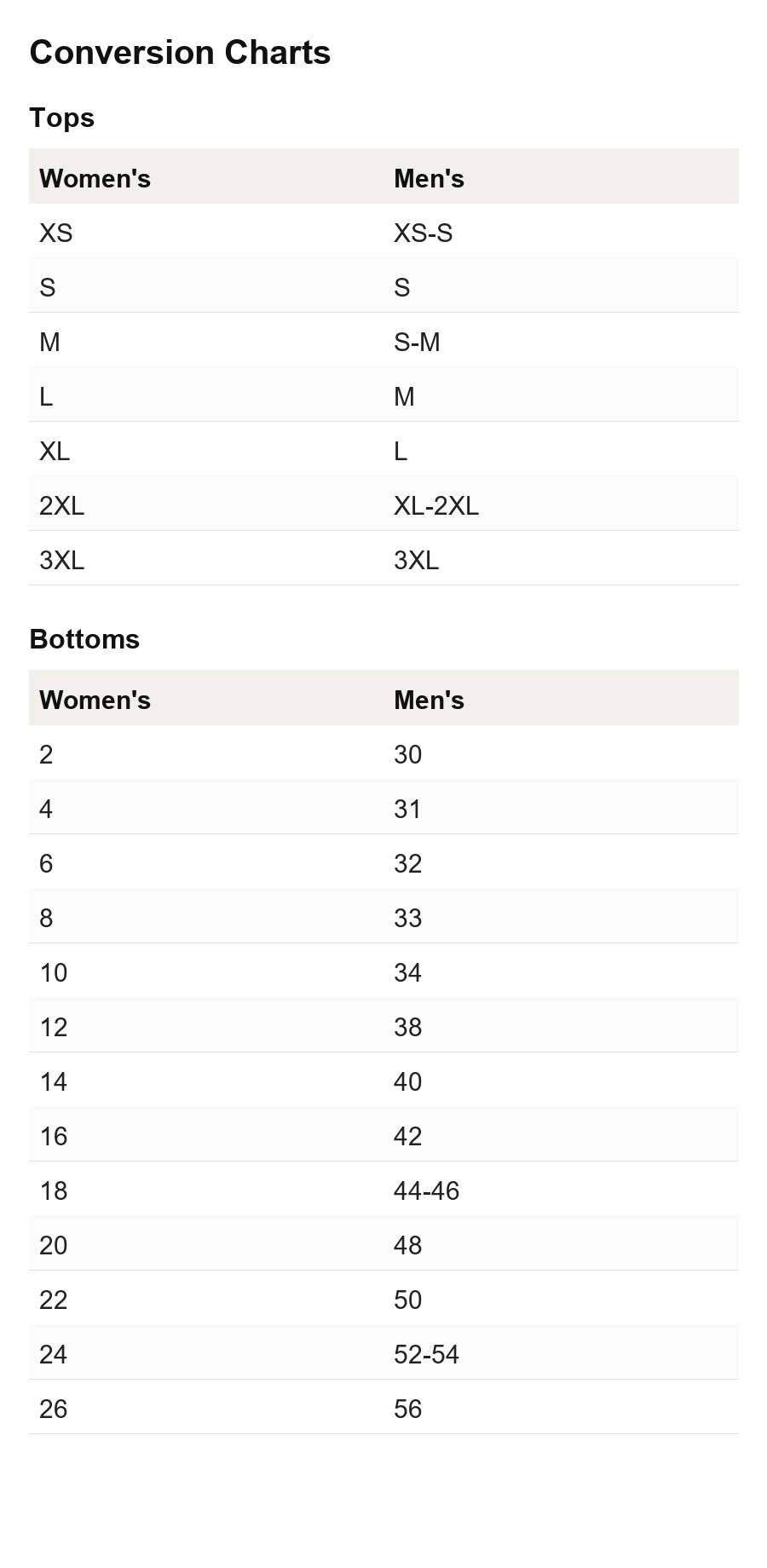 Mobile conversion charts
