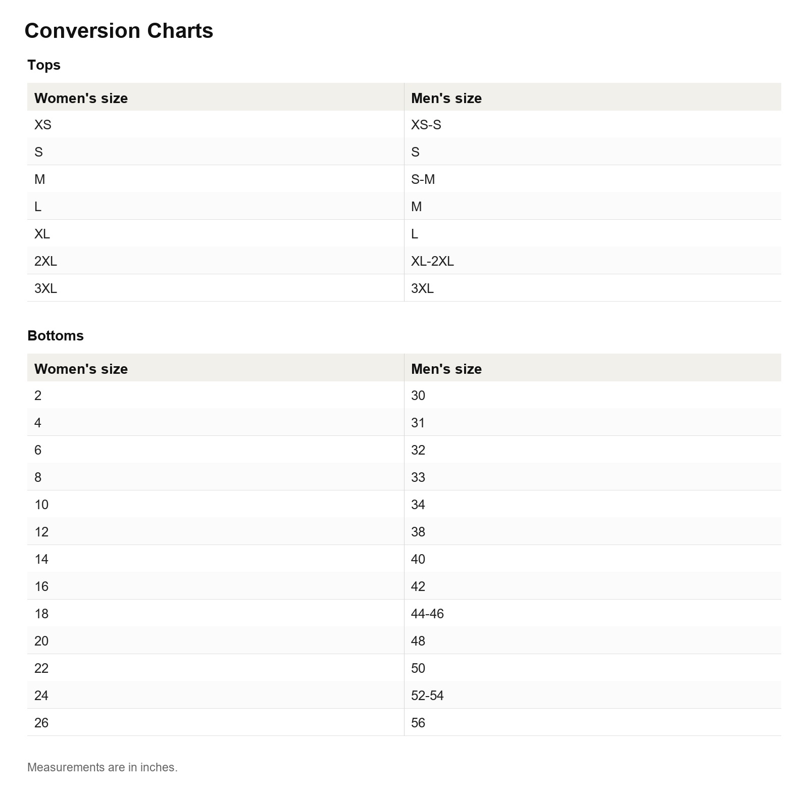 Conversion charts