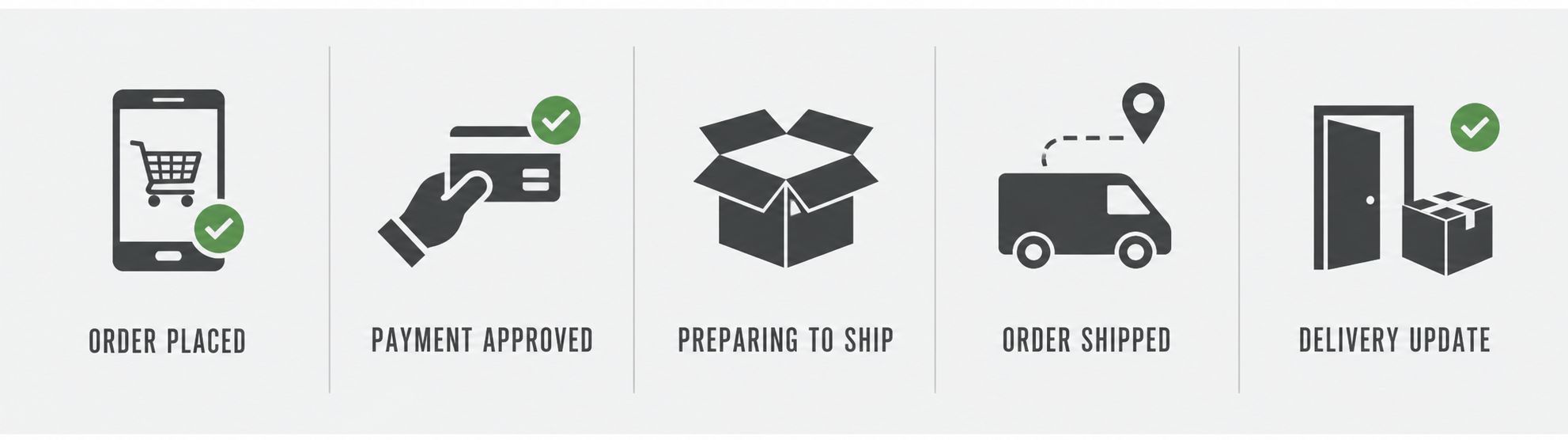 Order journey from checkout through delivery