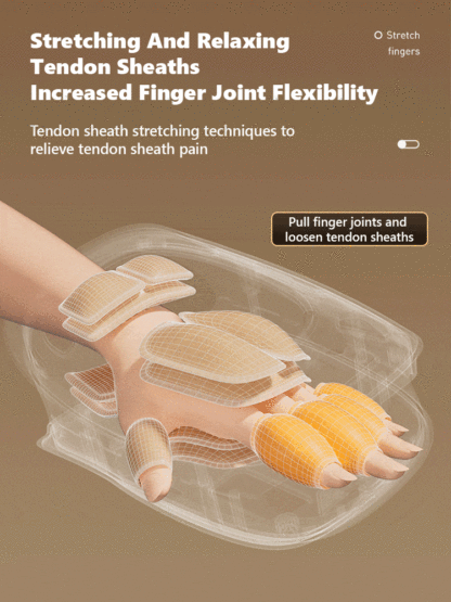 【4D Aviation-Grade Thermal-Powered Hand Therapy Chamber】15-Min Daily Therapy to Restore Hand Mobility, No More Morning
