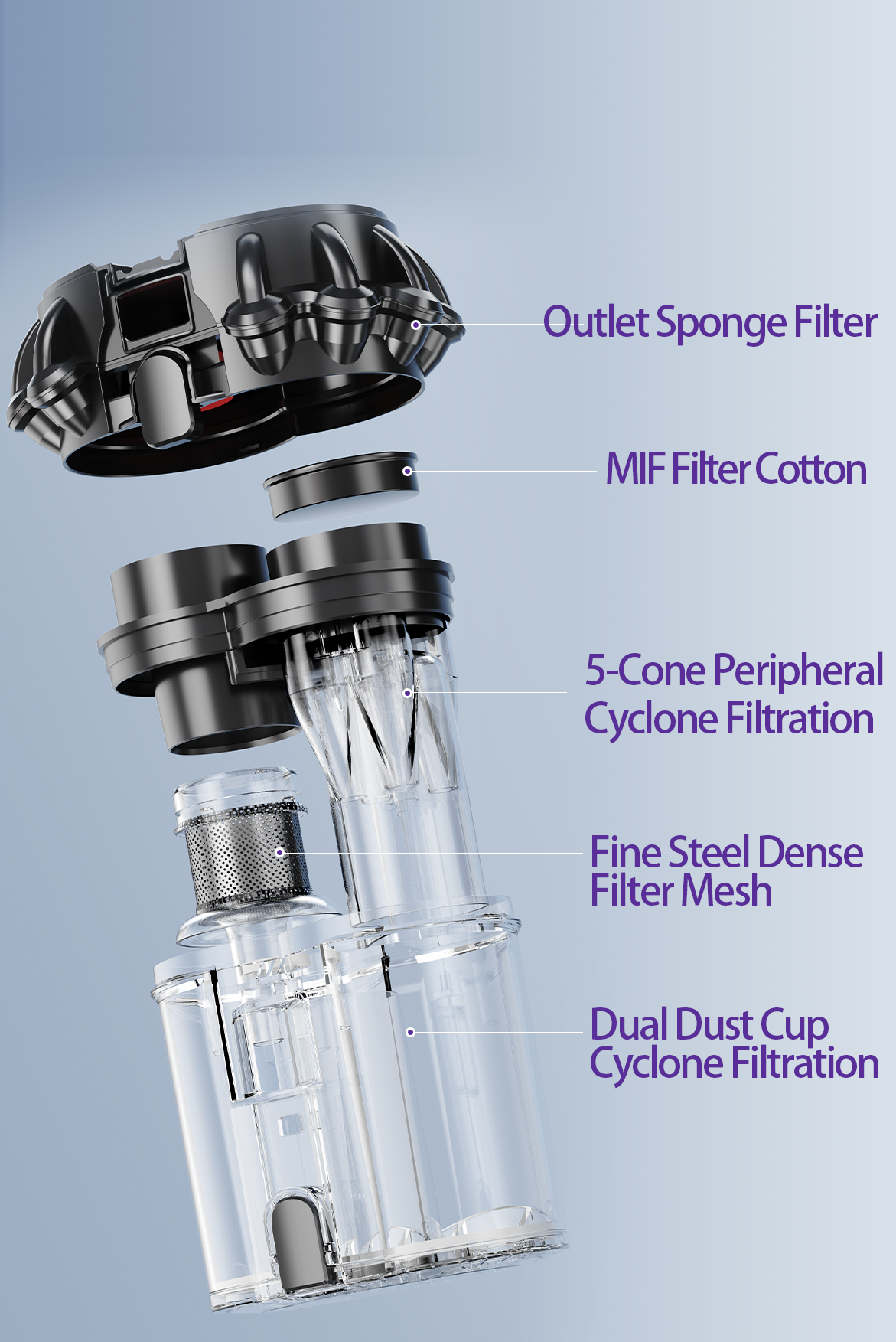 Close-up shot of a dual-chamber dust cup system on a high-tech vacuum cleaner. One chamber is filled with fine grey dust and lint, while the other remains clear, showing the separation technology. A high-density HEPA filter is visible inside. Sharp focus on the textures of the dust and the clarity of the plastic, professional product photography, bright and clinical lighting.