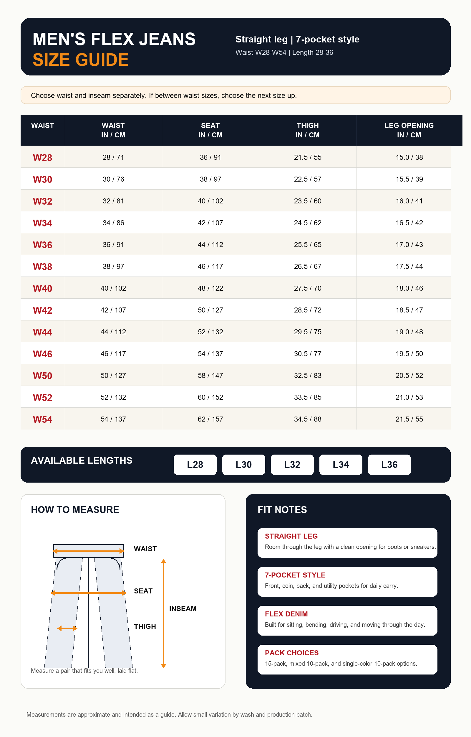 Men's flex jeans size guide table for waist W28 to W54 and length 28 to 36