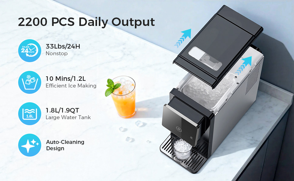 2200 PCS Daily Output