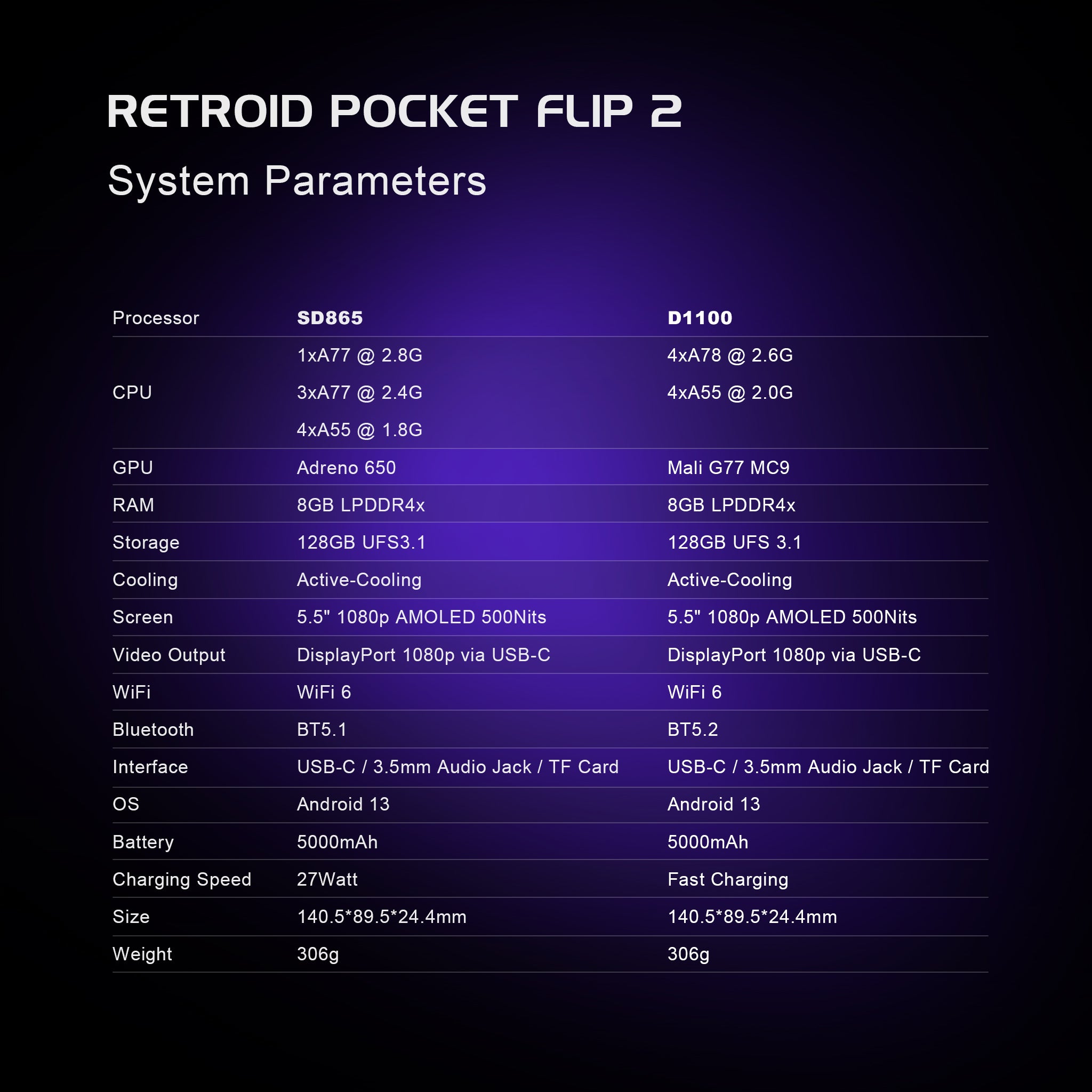 Retroid Pocket Flip 2