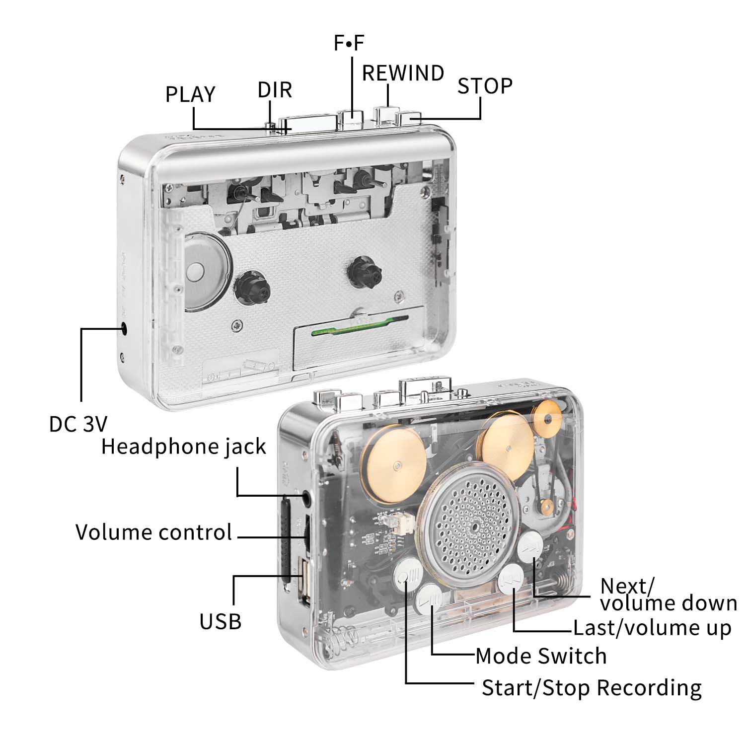 Transparent Radio & Cassette Player, USB Cassette Recorder, Tape-to-Digital Audio MP3 Converter, Push Button, Rechargeable, 3.5 mm Jack, PC-Powered for Music Lovers Rechargeable Radio