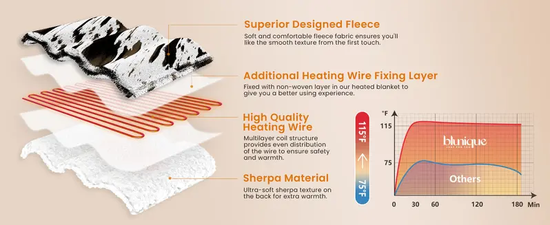Electric Heated Blanket for Couch and Bed