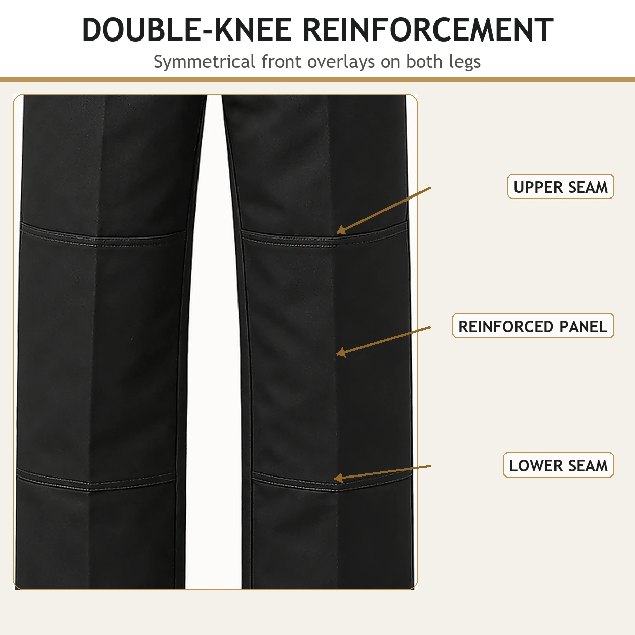 Symmetrical double-knee reinforcement panels