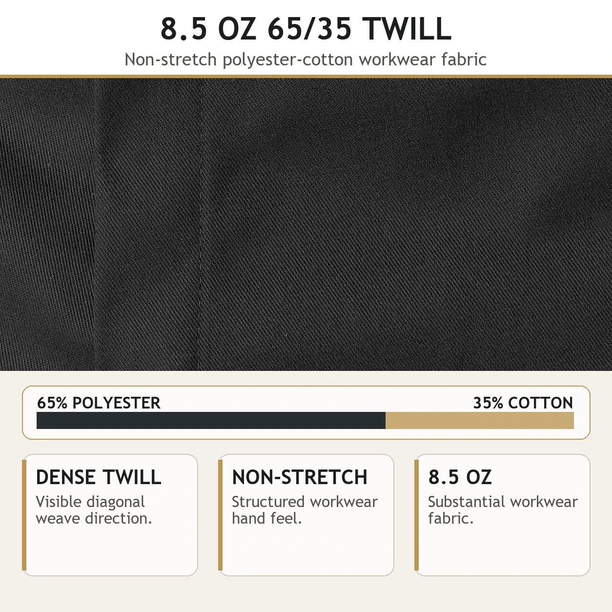 8.5 ounce 65 percent polyester 35 percent cotton non-stretch twill