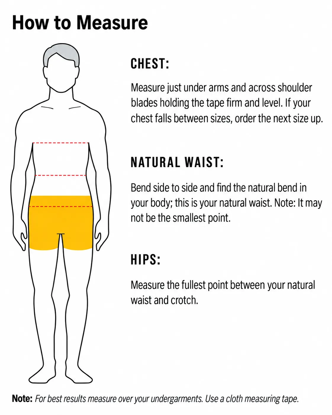 Waist and hip measuring guidance