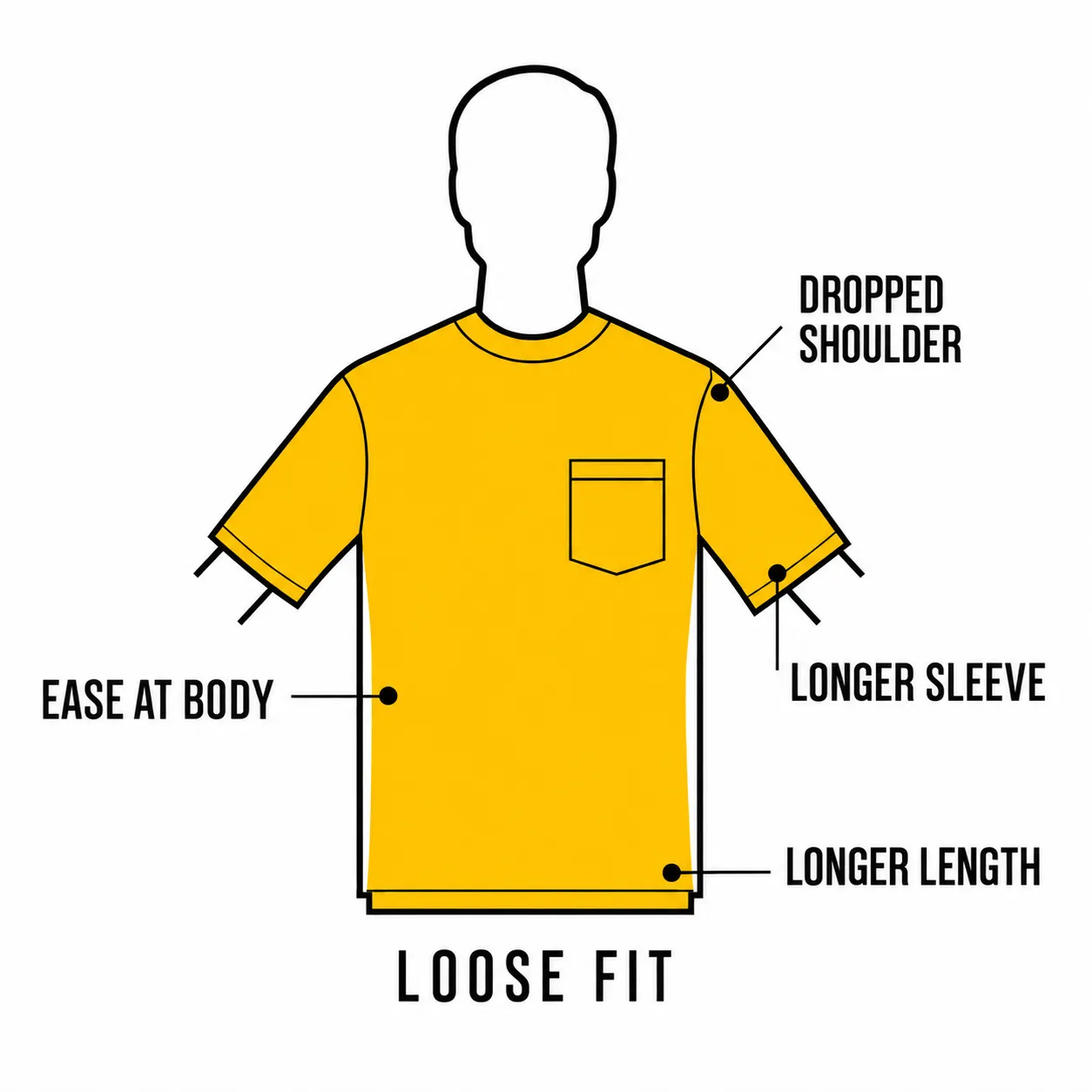 Loose fit guide with room through the body