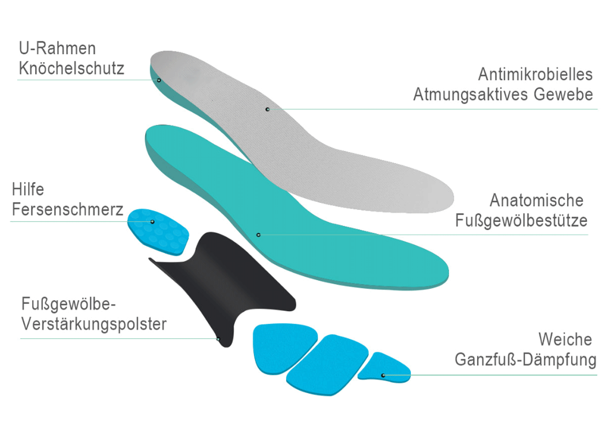 Griz