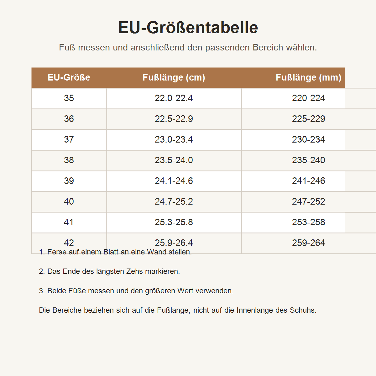EU-Größe