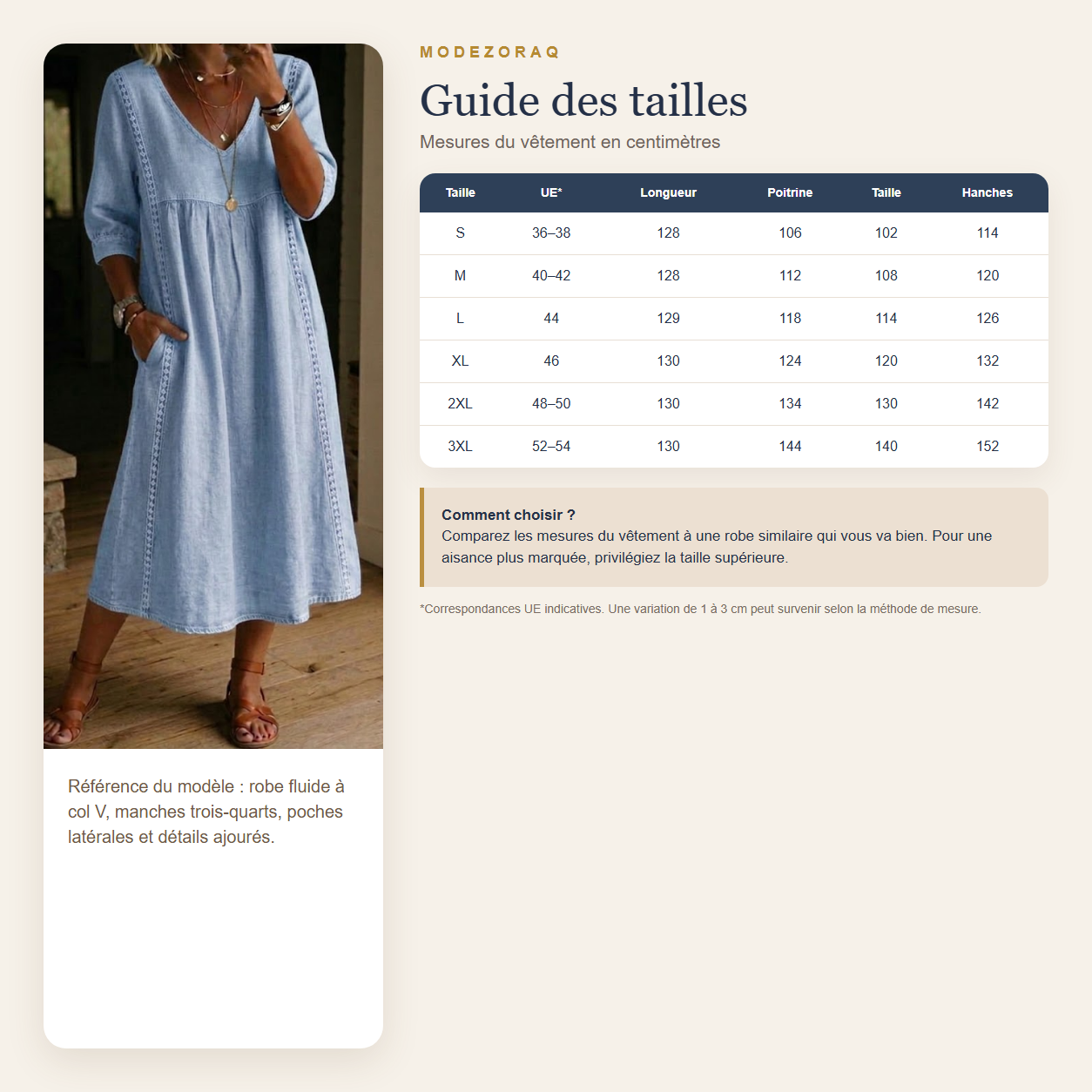 Guide des tailles europ&eacute;ennes avec la robe fluide comme r&eacute;f&eacute;rence